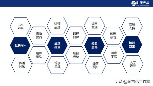 內(nèi)部營銷含義（什么是內(nèi)部營銷_內(nèi)部營銷的內(nèi)容有哪些_）