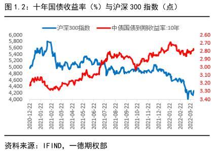 022年國債利率表及發(fā)行時(shí)間（2022年國債利率表一覽表）"