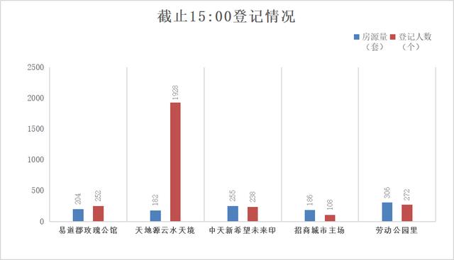 西安住房意向登記平臺入口APP（西安住房意向登記平臺入口電話）