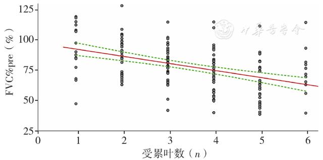 stata刪除某些行（stata怎么刪除某幾行的數(shù)據(jù)）