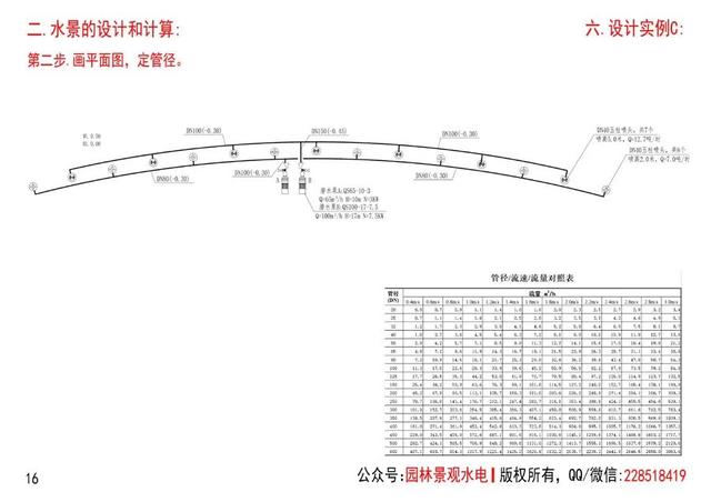 水的流量怎么計(jì)算(噸小時(shí))，每小時(shí)水流量怎么計(jì)算？