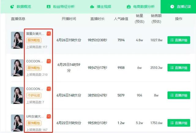 抖音直播中怎么配合上架商品的，抖音直播中怎么配合上架商品的鏈接？