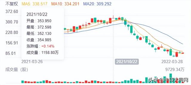 蝦皮跨境電商和shopify，shopee蝦皮跨境電商怎么樣？