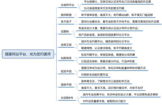 學生黨寫作賺錢軟件（學生黨投稿可以賺錢的軟件）