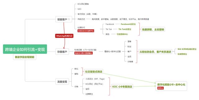 獲客量是什么意思（獲客率是什么）