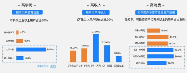 知乎推廣怎么收費標準（知乎推廣怎么收費的）