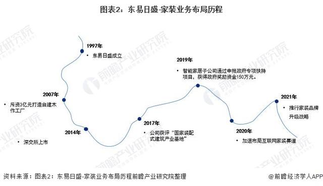 中國十大上市裝修公司北京分公司（中國十大上市裝修公司北京有幾家）