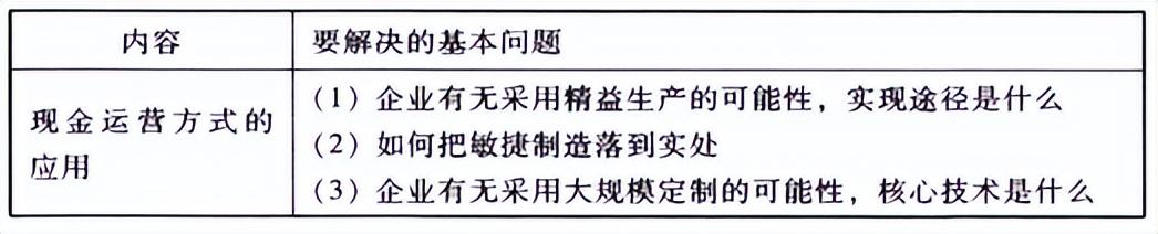 公司運(yùn)營是做什么的（電商運(yùn)營主要做什么工作）