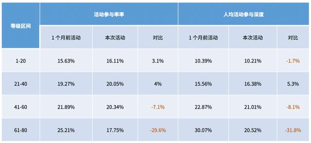 游戲運(yùn)營(yíng)是做什么的，網(wǎng)絡(luò)游戲運(yùn)營(yíng)是做什么的？