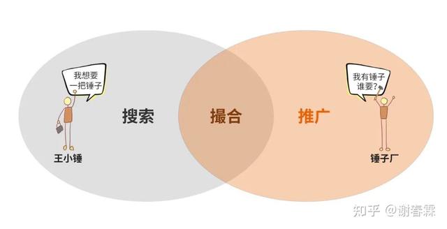 創(chuàng)業(yè)項(xiàng)目方向有哪些（創(chuàng)業(yè)行業(yè)方向）
