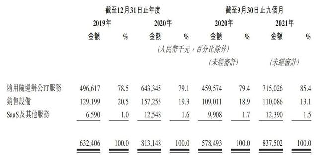 哪里可以租電腦（有什么租電腦的平臺）