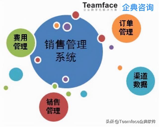 試述營銷管理的基本程序答案（簡述營銷控制的基本程序）