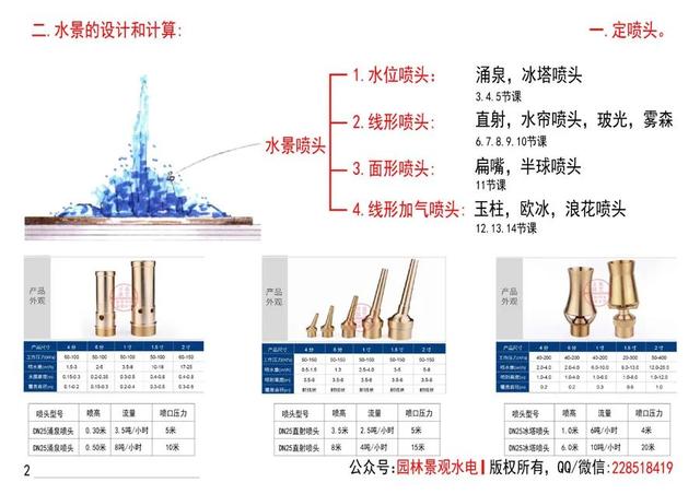 水的流量怎么計(jì)算(噸小時(shí))，每小時(shí)水流量怎么計(jì)算？