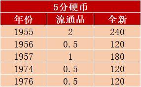 五帝錢(qián)排序位置從左到右（五帝錢(qián)順序排列后五帝）