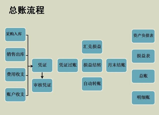 電商會計難做嗎知乎小說（電商會計難做嗎知乎文章）