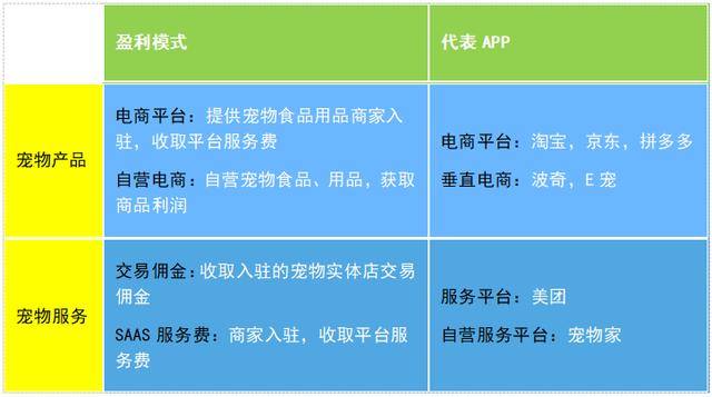 寵物店創(chuàng)業(yè)ppt模板免費(fèi)，寵物店創(chuàng)業(yè)計(jì)劃書市場營銷計(jì)劃？