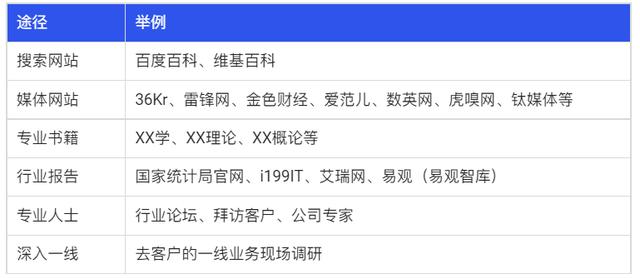 銷售漏斗模型管理七個維度，銷售漏斗模型分析圖？