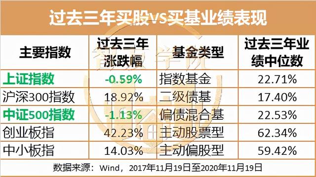 怎么理財(cái)最賺錢的三種方法視頻教學(xué)（理財(cái)是怎么賺錢的視頻）