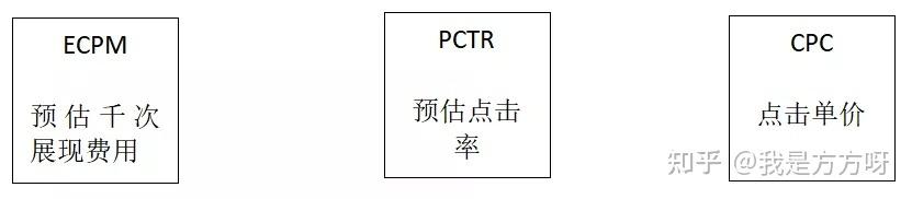 引力魔方是什么流量，淘寶引力魔方是什么？