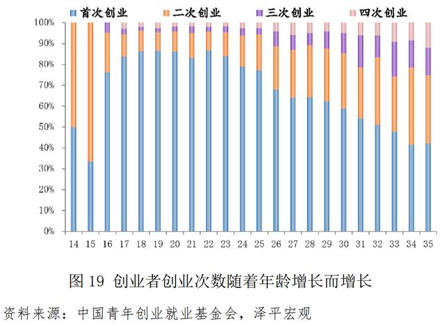 青年創(chuàng)業(yè)中國強作文，青年強中國強作文？