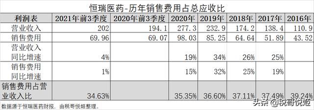 做醫(yī)藥銷售的真實(shí)收入是多少錢一個(gè)月，做醫(yī)藥銷售的真實(shí)收入是多少啊？