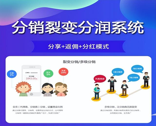 電商線上推廣渠道有哪些，電商線上推廣渠道有哪些優(yōu)勢？