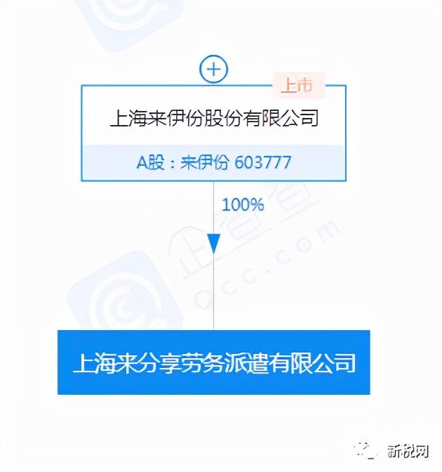 上海勞務(wù)派遣公司排行榜前十名有哪些（上海十大勞務(wù)派遣公司排名）