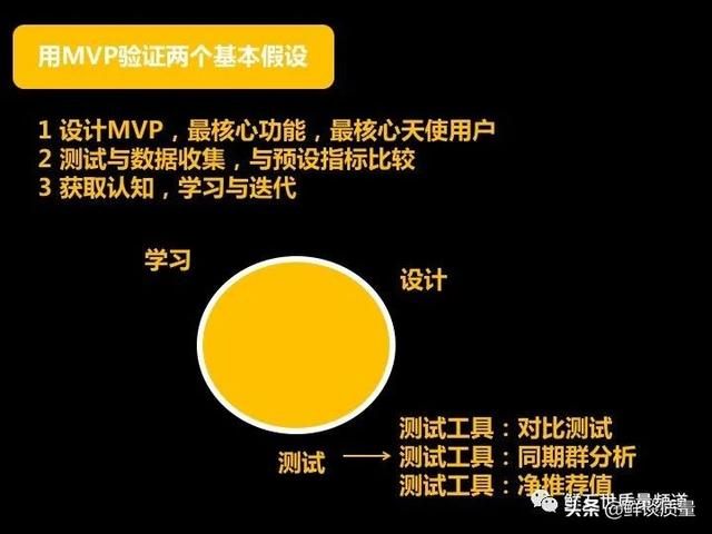 基于精益創(chuàng)業(yè)思想 創(chuàng)業(yè)的第二個階段（精益創(chuàng)業(yè)思想的第二階段）