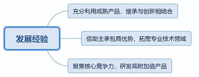 srtp項(xiàng)目名稱，srp項(xiàng)目對(duì)工作有用嗎？