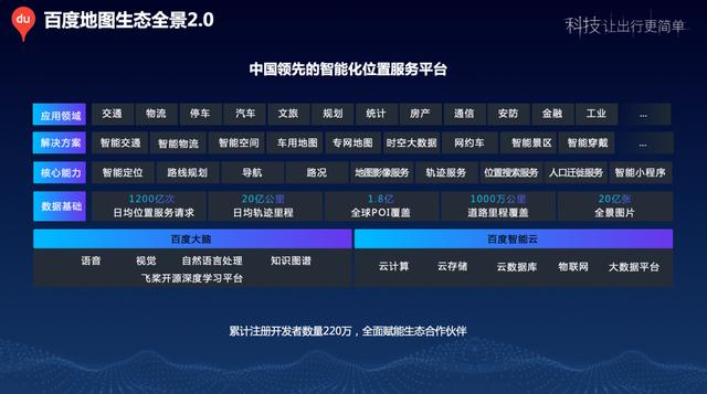 百度平臺（百度數(shù)據(jù)平臺數(shù)據(jù)標注兼職）