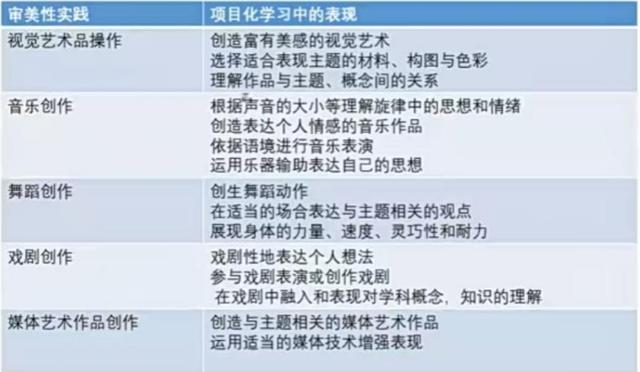 語文項目化教學的六個步驟，語文項目化教學的六個步驟是什么？