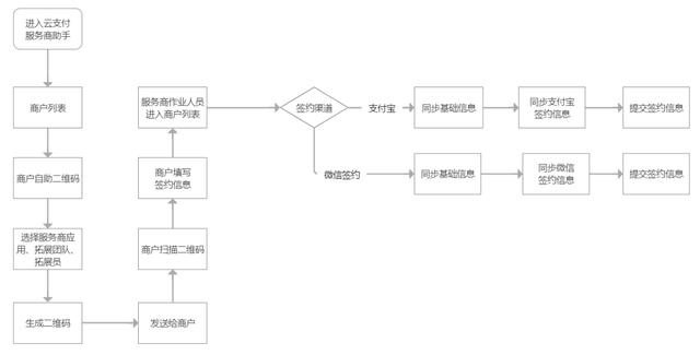 什么是云支付,云支付安全嗎（云支付安全嗎_）