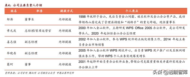微信里的金山文檔怎么打印出來（手機金山文檔怎么打印出來）
