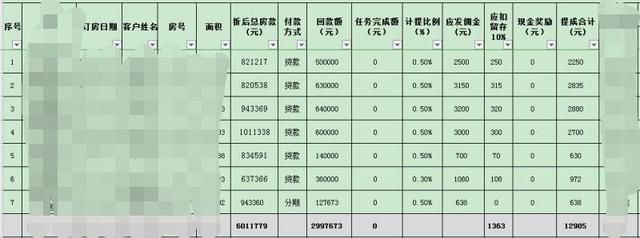 房地產銷售還有前景嗎（房地產今年好做嗎）