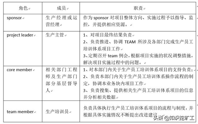 培訓(xùn)體系的搭建（如何搭建培訓(xùn)體系問題怎么描述）