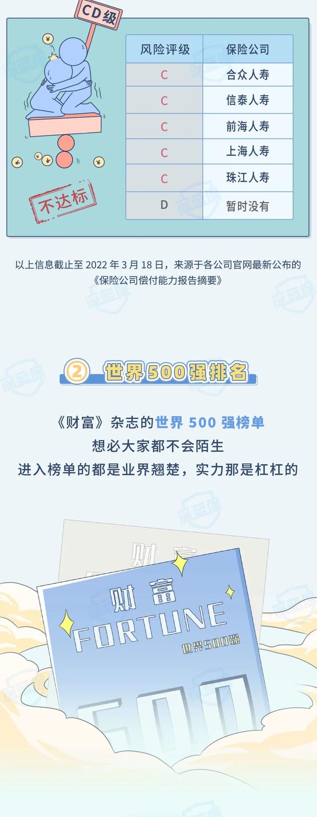 保險公司排名前十名是哪幾家（中國保險公司排名前十名）
