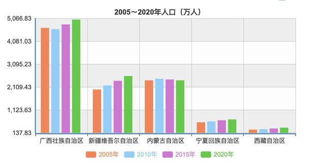 中國(guó)34個(gè)省份人口數(shù)量排名2020（中國(guó)34個(gè)省份人口數(shù)量排名2021）
