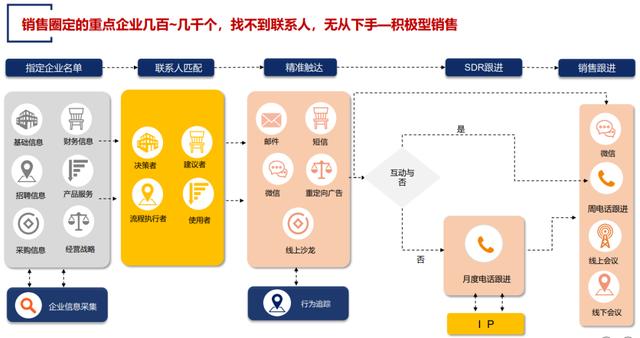 如何發(fā)朋友圈讓客戶主動找你的句子文案，如何發(fā)朋友圈讓客戶主動找你的句子說說？