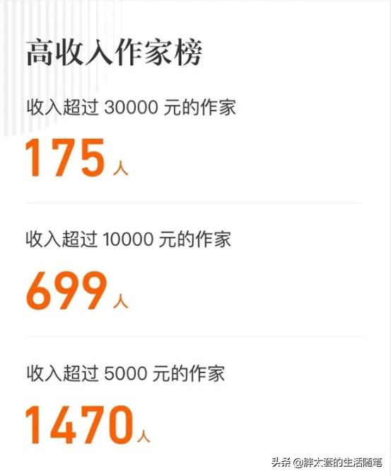 可以賺錢的小說軟件有哪些（什么軟件看小說可以賺錢）