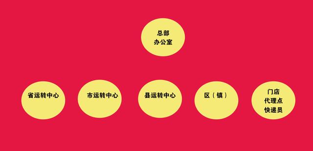 怎么投訴快遞員最有效的方法（快遞員怎么投訴快遞公司最有效）