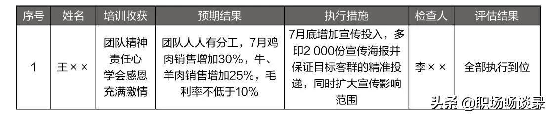 員工培訓(xùn)效果評(píng)價(jià)表中的建議和不足怎么填寫（員工培訓(xùn)效果評(píng)價(jià)表模版）