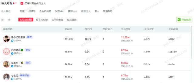 小紅書漲粉絲1元1000個(gè)粉絲平臺(tái)(小紅書粉絲一萬(wàn))