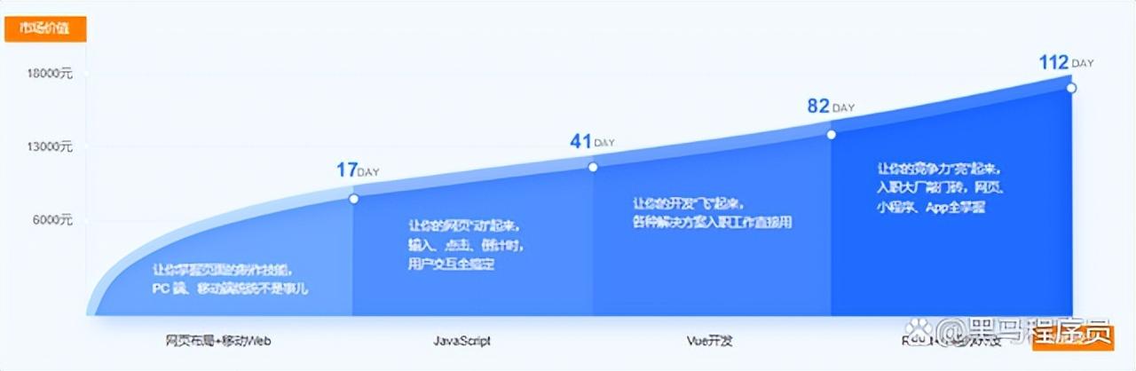 軟件前端開發(fā)需要掌握哪些技術(shù)知識（軟件前端開發(fā)需要掌握哪些技術(shù)和方法）