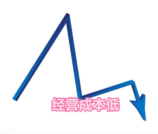 女性創(chuàng)業(yè)開什么店好，女人開店適合開什么？