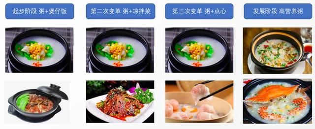 外賣比較火的項目，比較好的外賣項目？