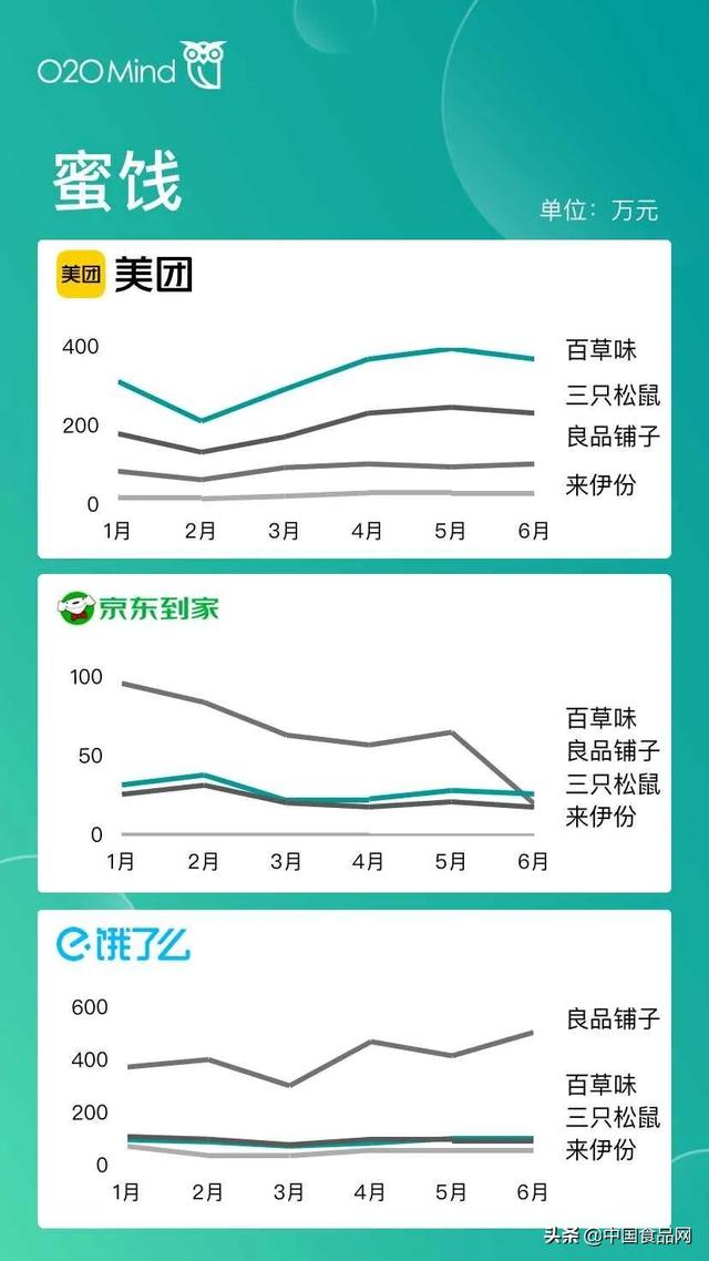 屬于o2o的電商平臺有哪些（o2o移動電商平臺有哪些并且都有什么優(yōu)勢）