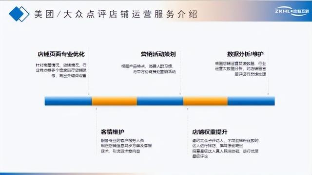如何開線上便利店（便利店如何網(wǎng)上銷售）