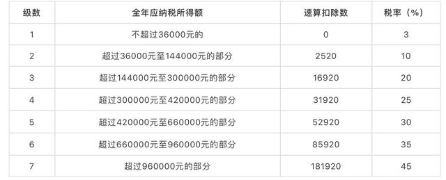 學(xué)生兼職為什么800起扣稅，兼職扣的稅年底要返回來嗎？