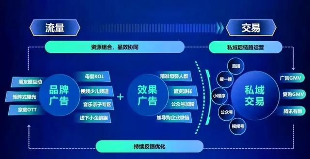 運(yùn)營推廣有哪些方式（運(yùn)營推廣有哪些方法）