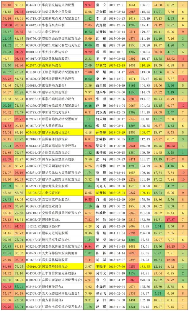 022年最賺錢的十只基金公司，2022年最賺錢的十只基金公司有哪些？"